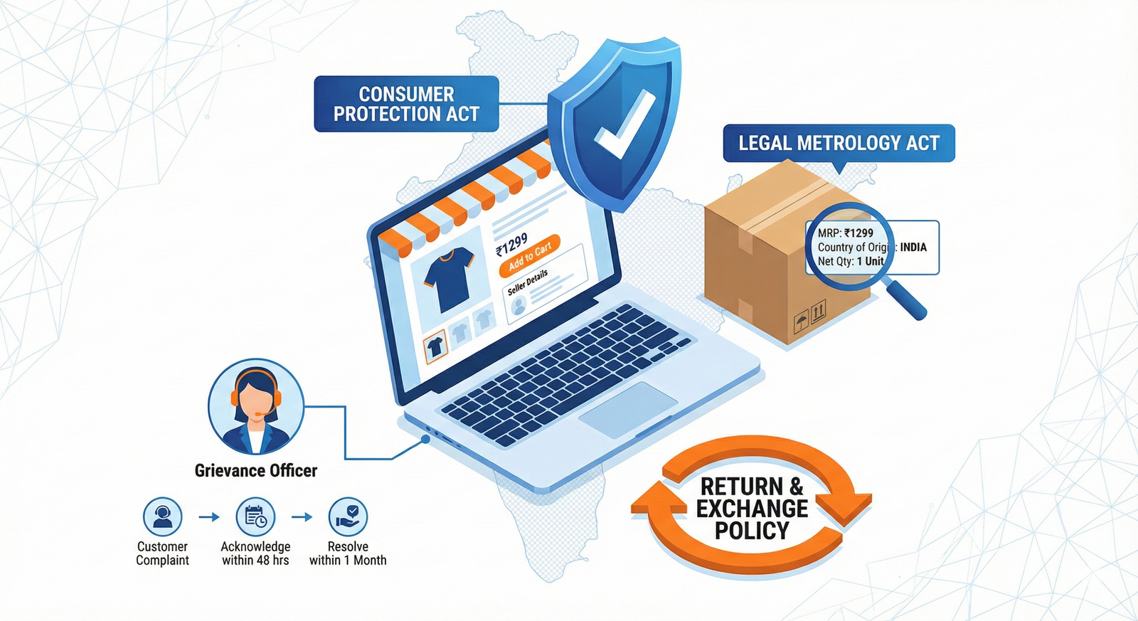 Consumer Protection Act