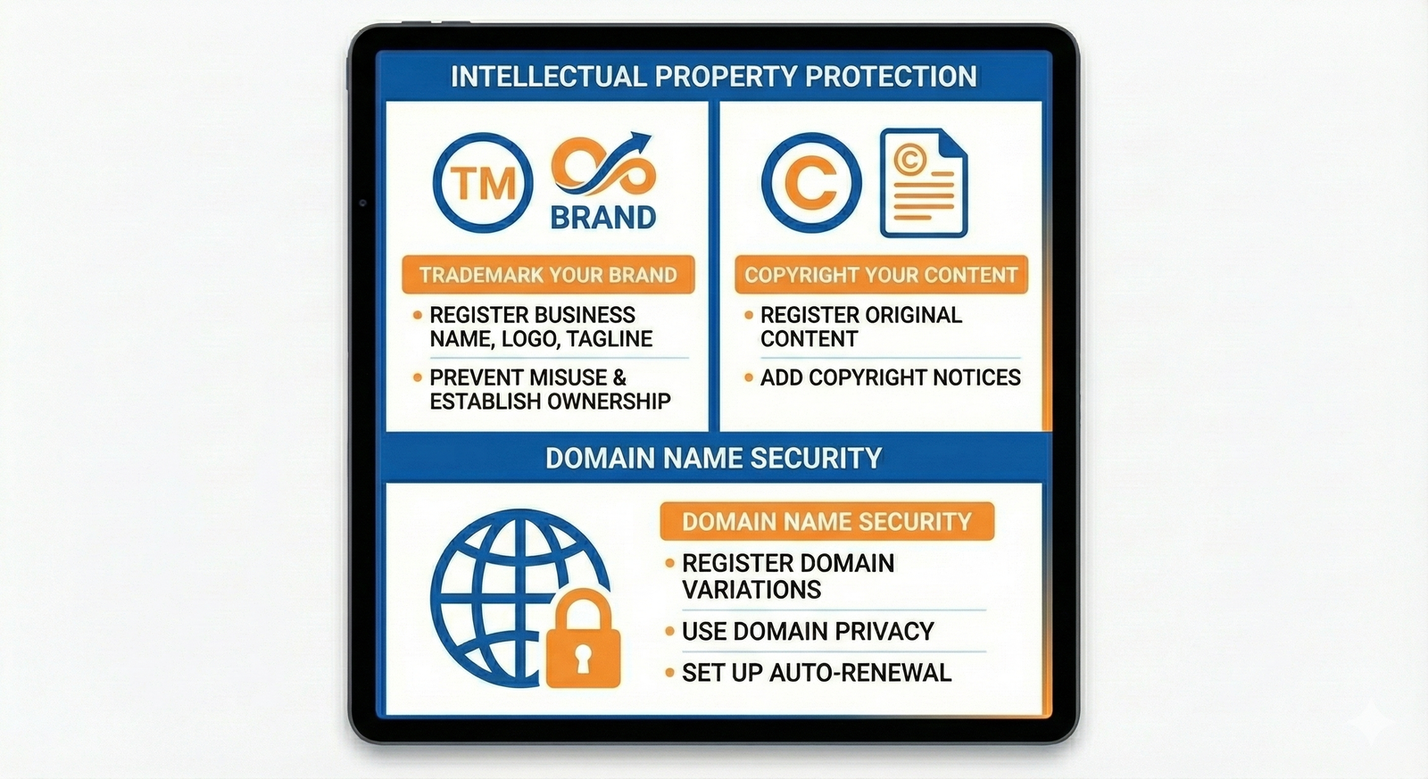 Intellectual Property Protection