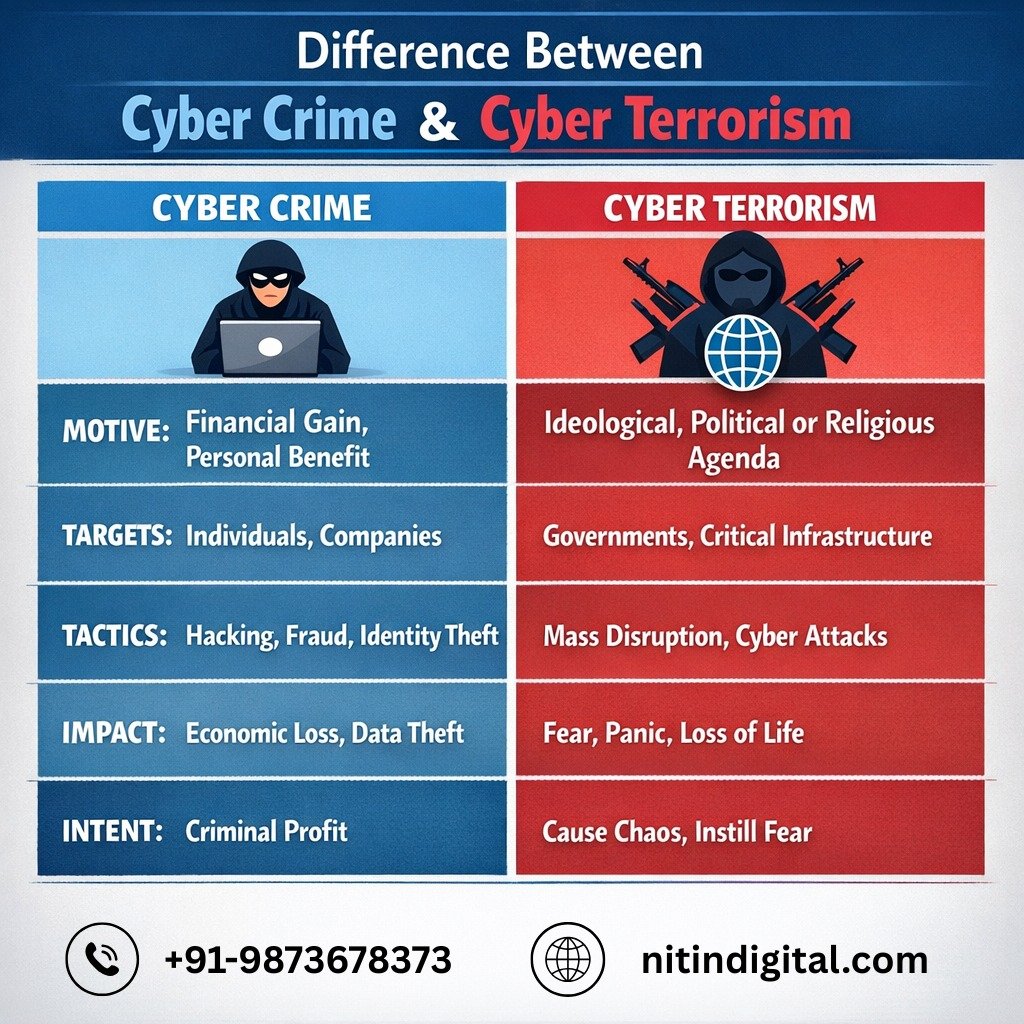 Cyber Crime vs Cyber Terrorism Banner Image