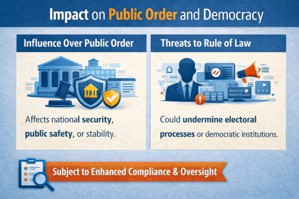 Impact on Public Order