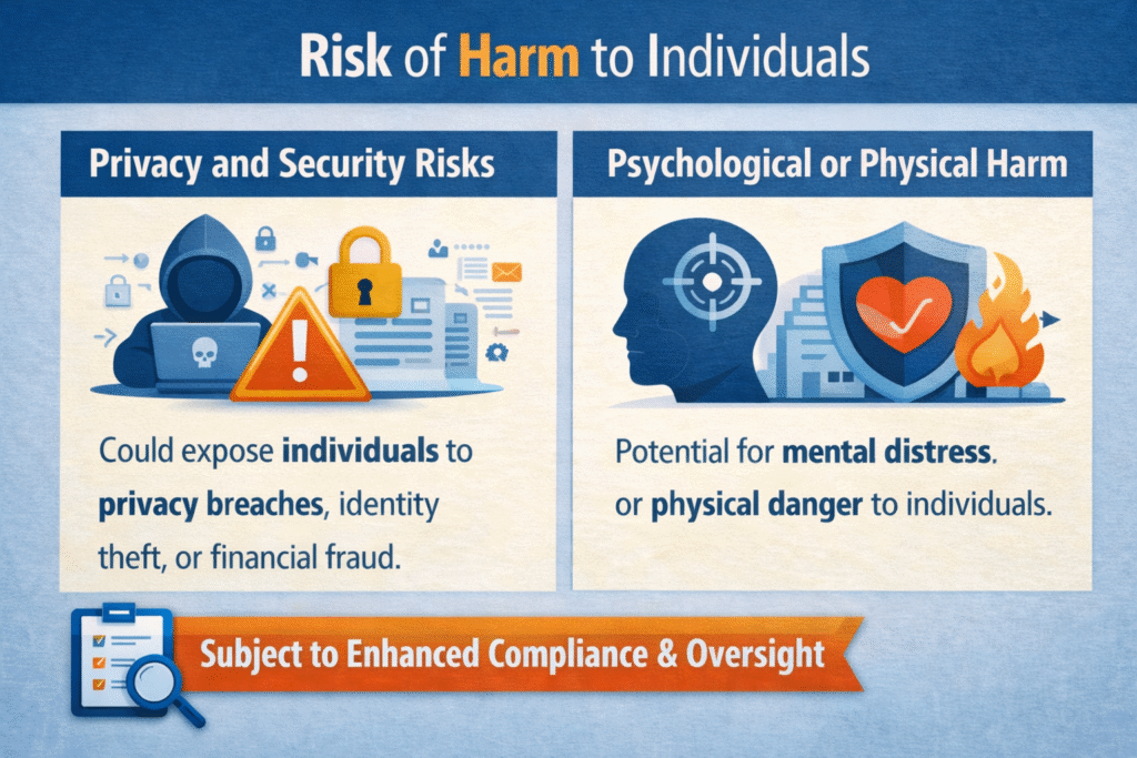 riskofharm
